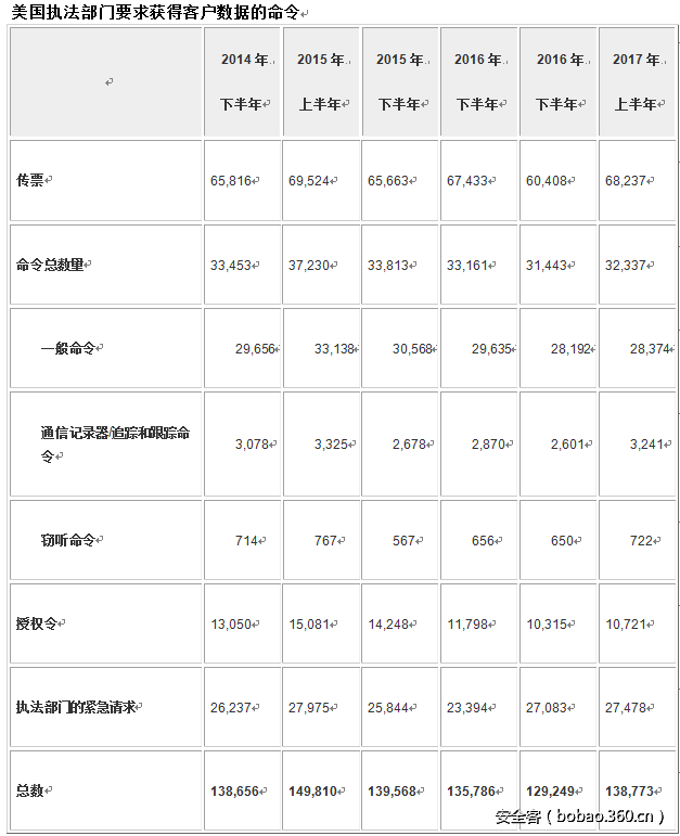 http://p8.qhimg.com/t014c147611a2593035.png