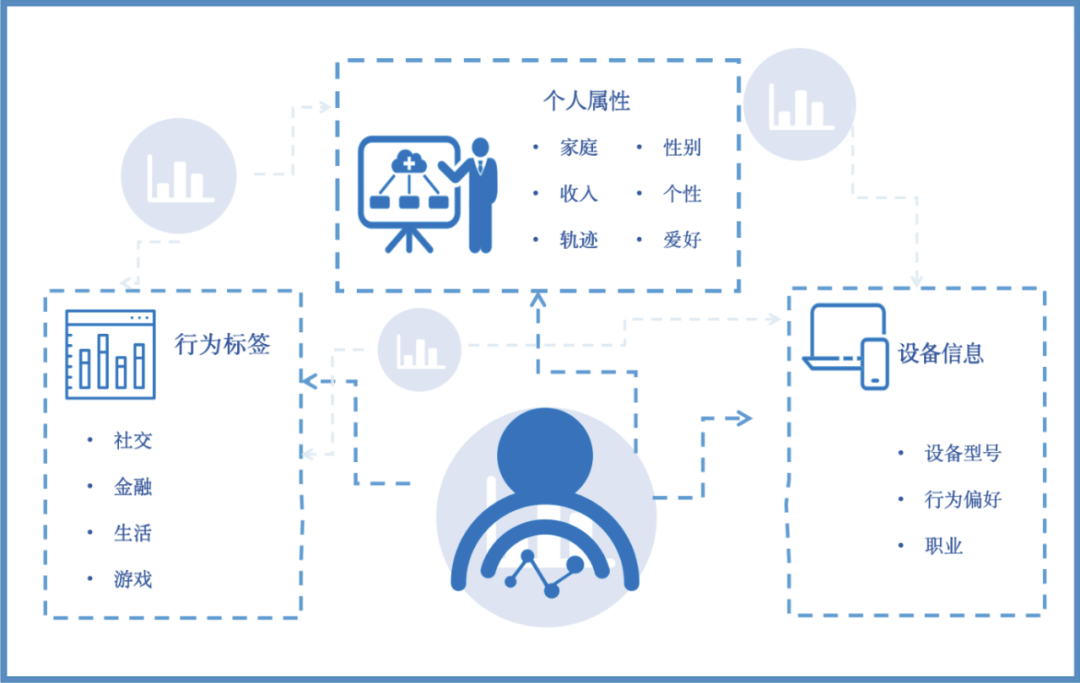 国家安全部：有境外组织人员正通过软件开发工具包搜集我国用户数据和个人信息
