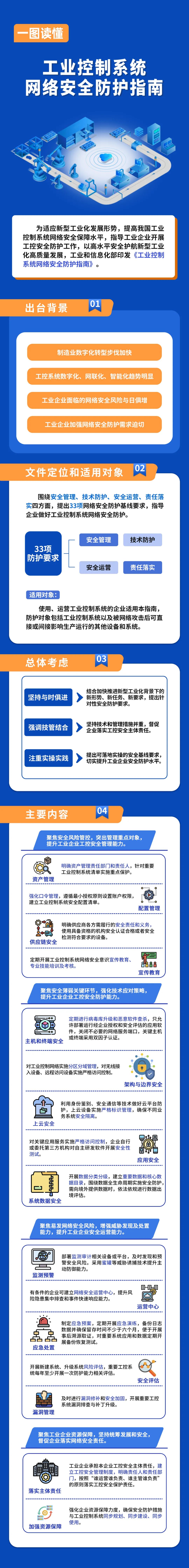 工信部印发《工业控制系统网络安全防护指南》