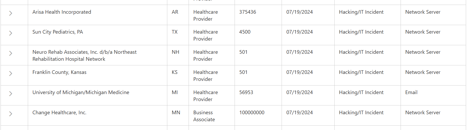 Change Healthcare 数据泄露事件影响超过 1 亿人