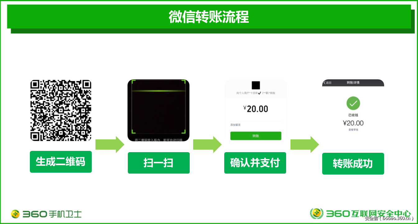 http://p2.qhimg.com/t012f6c0cd2e6d81290.png
