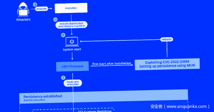 BlackLotus成首个绕过Windows11安全引导的UEFI Bootkit恶意软件