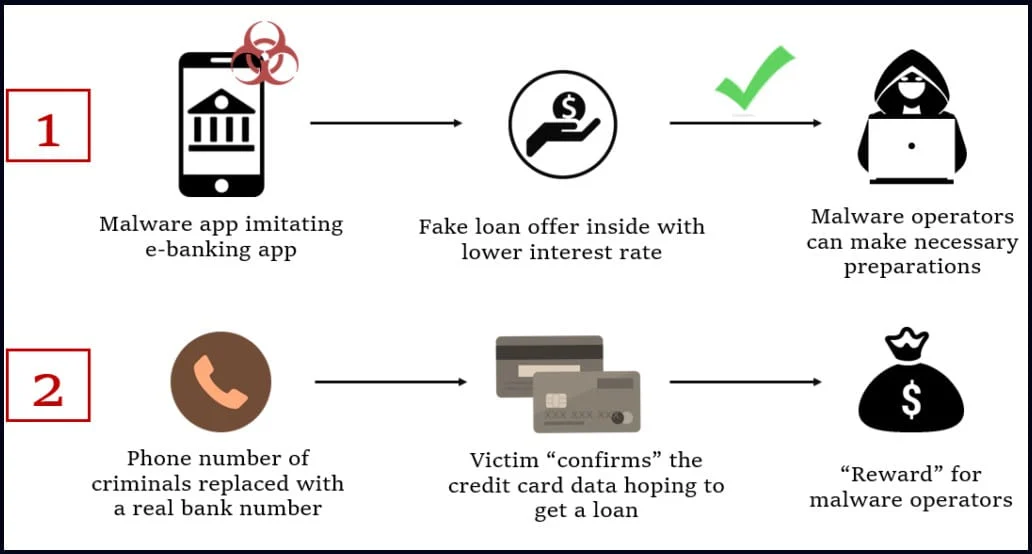 FakeWalls Android恶意软件以新方式潜藏手机
