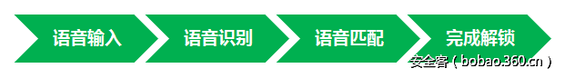 http://p4.qhimg.com/t01e51b7de107470e37.png