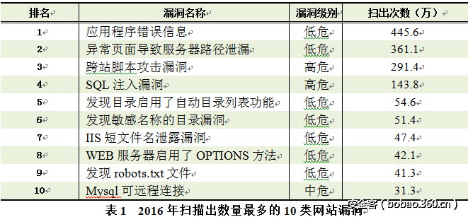http://p5.qhimg.com/t01bd7a378406b4fceb.png