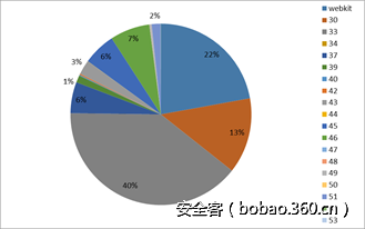 http://p9.qhimg.com/t0130a74526dcd868aa.png