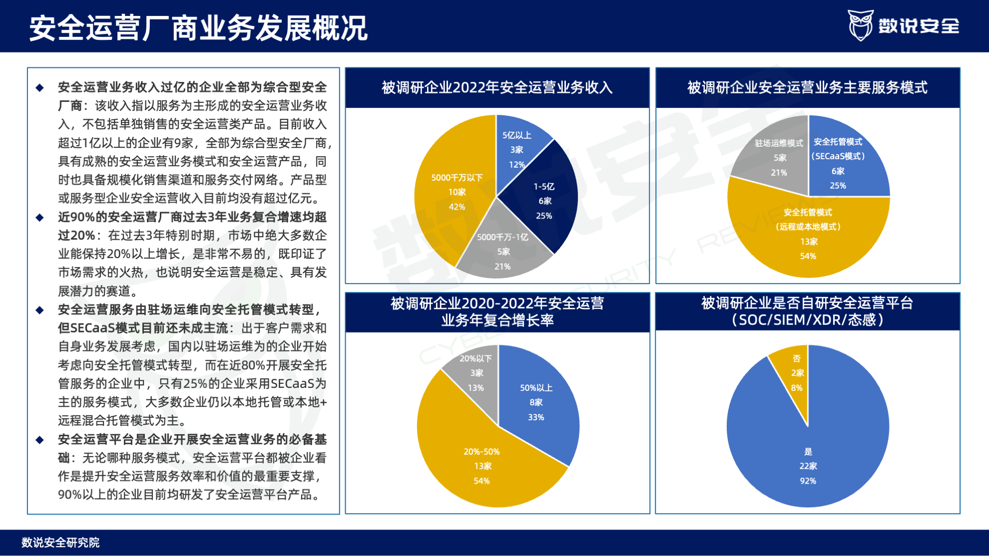 连续三年逆势高增长！数说安全2023中国网络安全运营市场研究报告重磅发布。