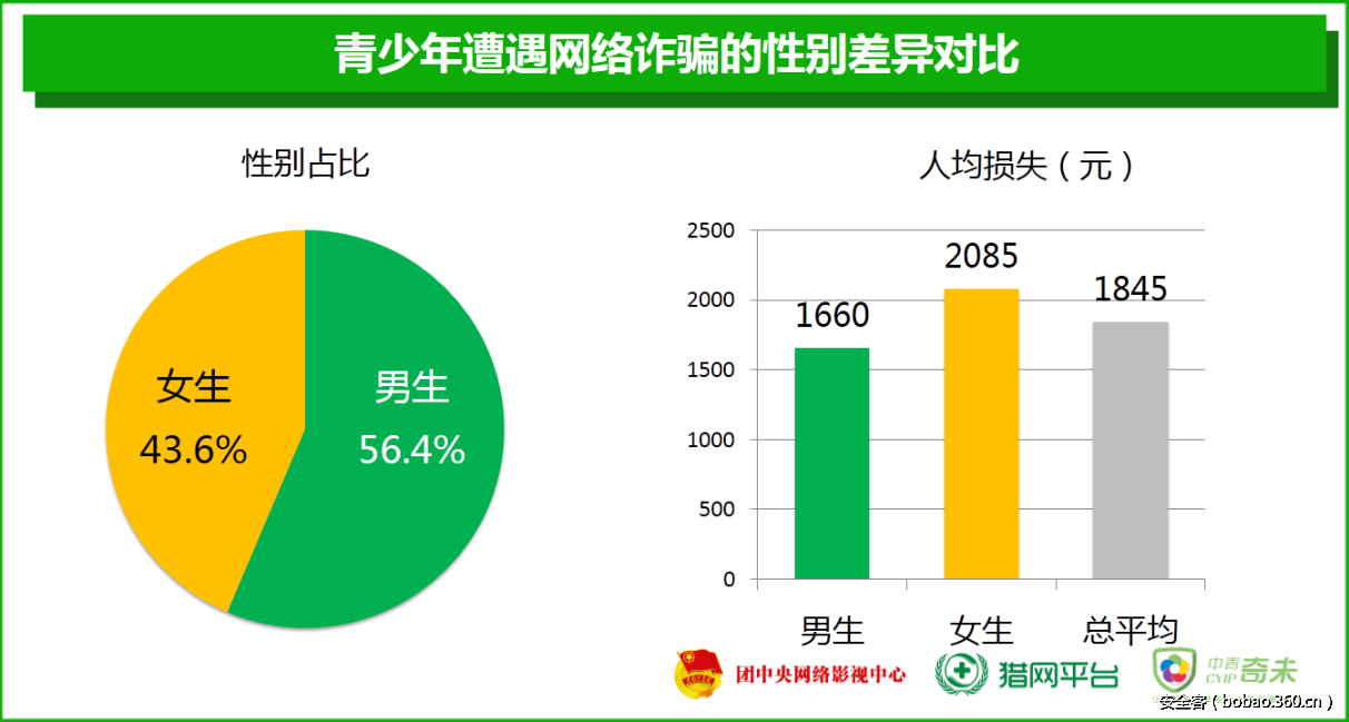 http://p1.qhimg.com/t0155d14fa8fde65d82.png