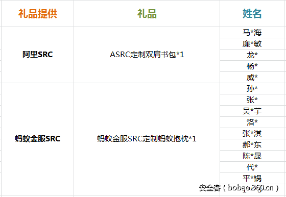 http://p4.qhimg.com/t017cf8ef409d7d5570.png