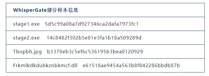 独家深度剖析：直击乌克兰网络战关键技术细节