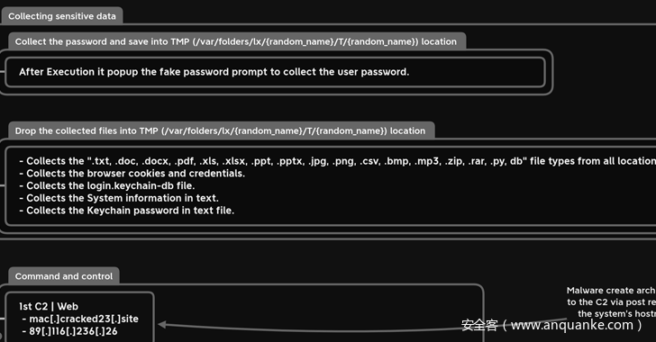 MacStealer macOS恶意软件窃取iCloud数据和密码