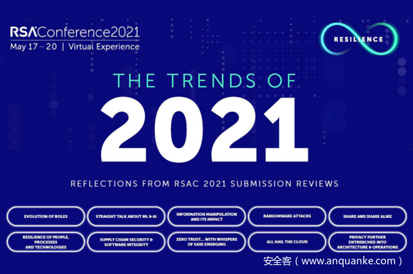 干货！RSAC2021十大安全趋势速览