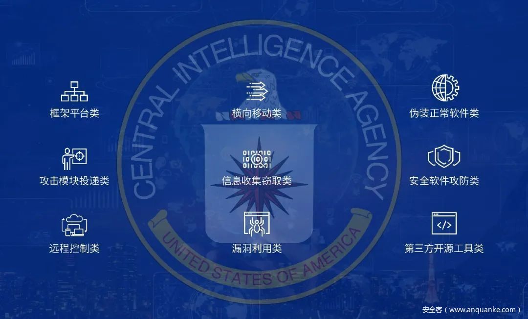 360揭披美国CIA全球网络攻击行为，外交部：值得高度警惕