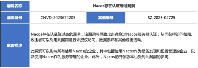 nacos漏洞(CNVD-2023674205)复现&amp;踩坑记录