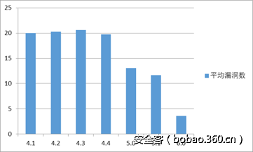 http://p9.qhimg.com/t014b89cfd9b6307d4a.png