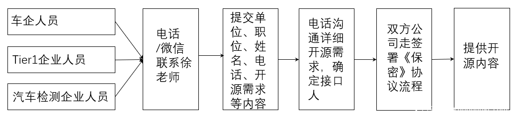 360安心行正式发布开源计划，内附详细解读