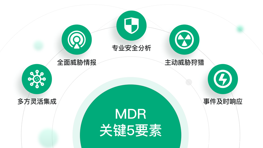 直击RSAC 2022：如何最大化体验托管检测与响应服务价值