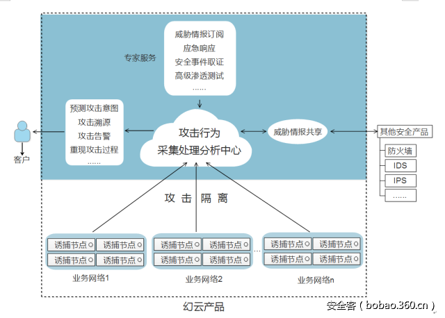 http://p3.qhimg.com/t014b87ed8237012b58.png