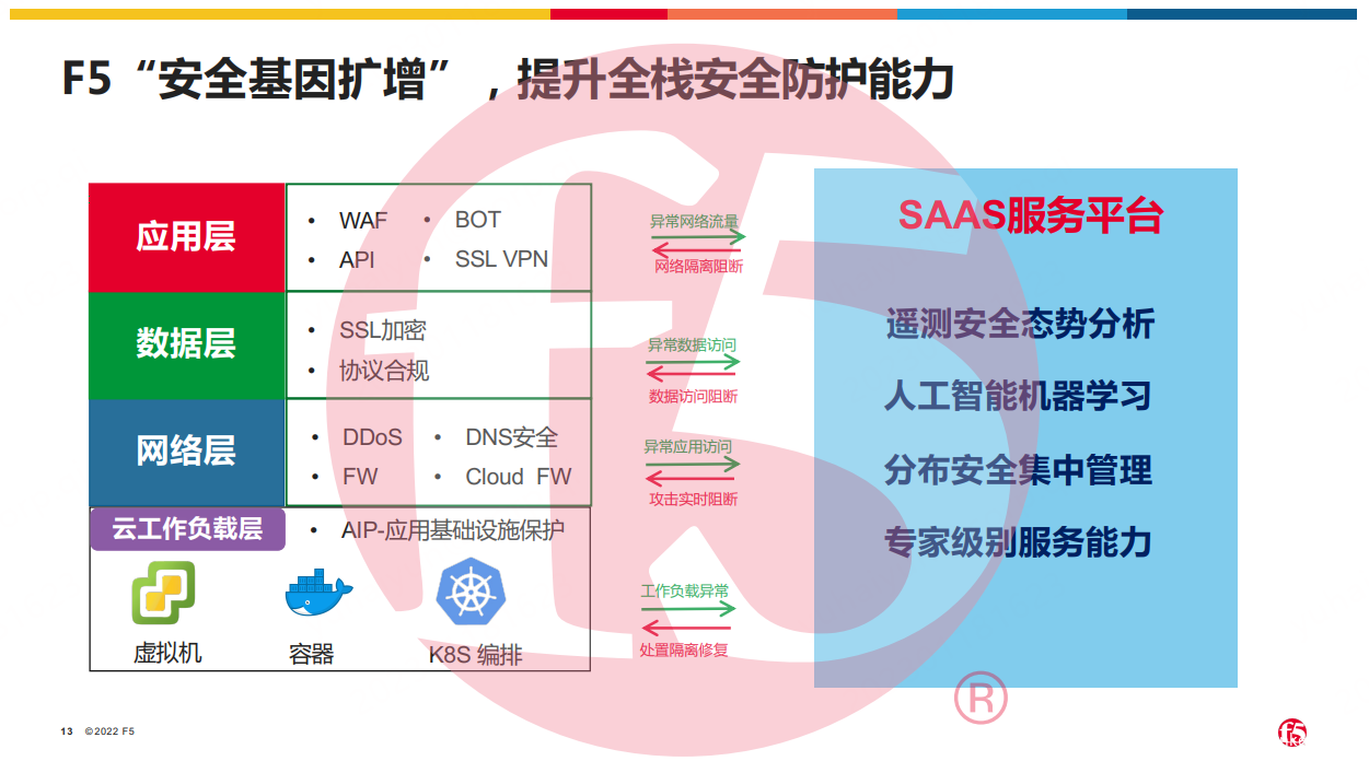 安全扩增抢滩API经济，F5构建数字安全新防线