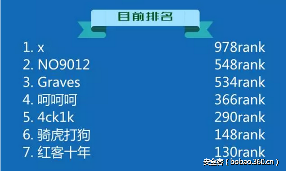 http://p8.qhimg.com/t0193a9d06b9cd00843.png